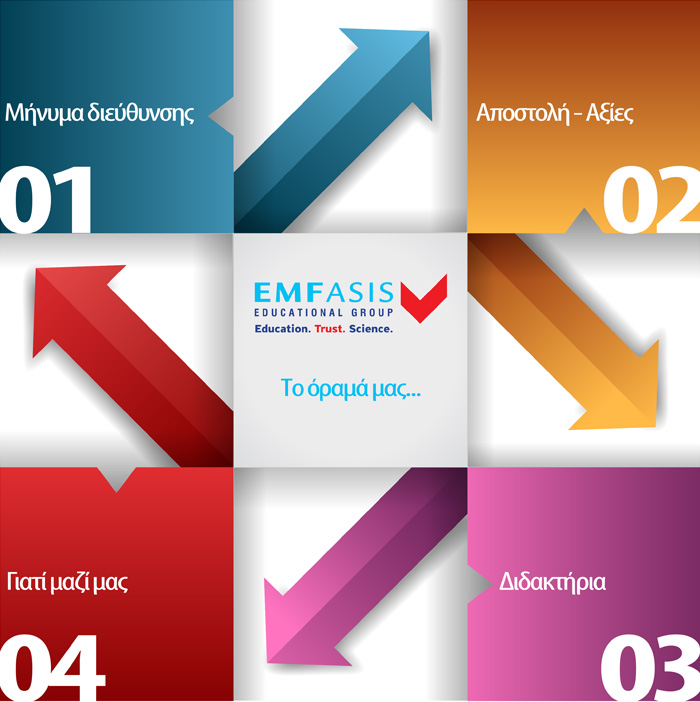 company11 Εκπαιδευτικός όμιλος Emfasis emfasis edu